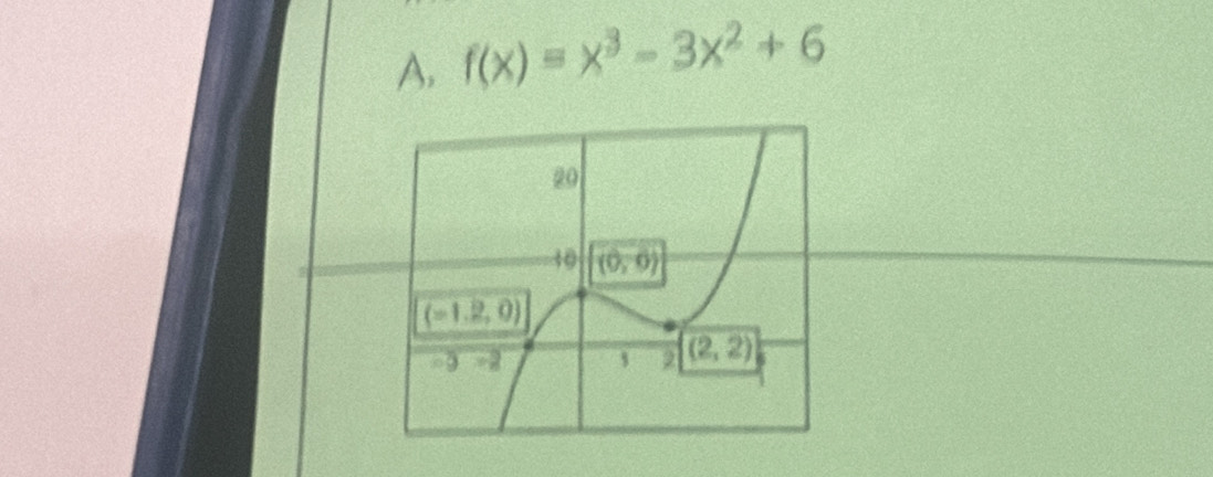 f(x)=x^3-3x^2+6