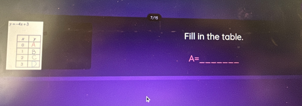 7/15
y=-4x+3
Fill in the table. 
_ A=