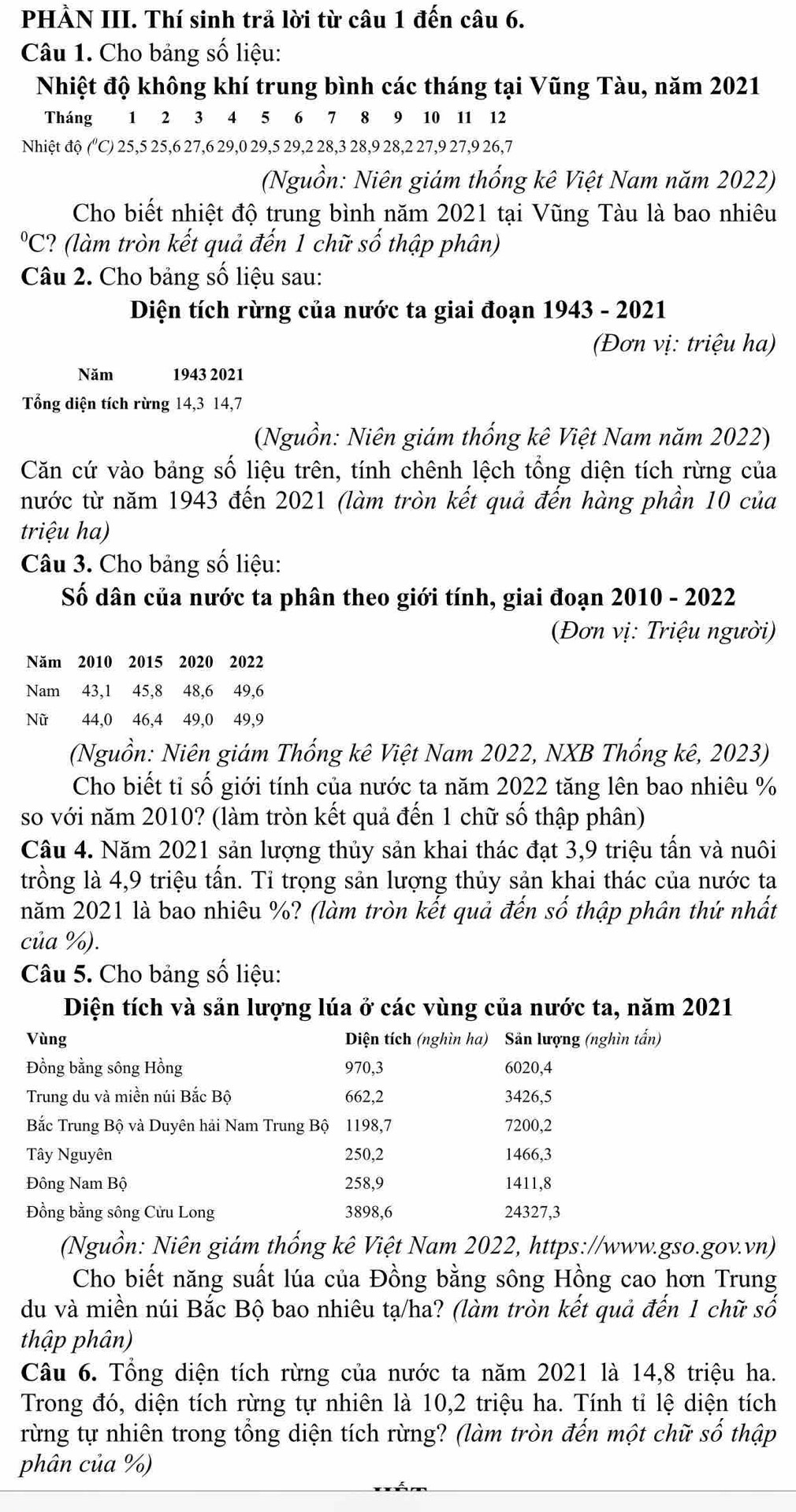 PHÀN III. Thí sinh trả lời từ câu 1 đến câu 6.
Câu 1. Cho bảng số liệu:
Nhiệt độ không khí trung bình các tháng tại Vũng Tàu, năm 2021
Tháng 1 2 3 4 5 6 7 8 9 10 11 12
Nhiệt độ ("C) 25,5 25,6 27,6 29,0 29,5 29,2 28,3 28,9 28,2 27,9 27,9 26,7
(Nguồn: Niên giám thống kê Việt Nam năm 2022)
Cho biết nhiệt độ trung bình năm 2021 tại Vũng Tàu là bao nhiêu
ºC? (làm tròn kết quả đến 1 chữ số thập phân)
Câu 2. Cho bảng số liệu sau:
Diện tích rừng của nước ta giai đoạn 1943-2021
(Đơn vị: triệu ha)
Năm 1943 2021
Tổng diện tích rừng 14,3 14,7
(Nguồn: Niên giám thống kê Việt Nam năm 2022)
Căn cứ vào bảng số liệu trên, tính chênh lệch tổng diện tích rừng của
nước từ năm 1943 đến 2021 (làm tròn kết quả đến hàng phần 10 của
triệu ha)
Câu 3. Cho bảng số liệu:
Số dân của nước ta phân theo giới tính, giai đoạn 2010 - 2022
(Đơn vị: Triệu người)
Năm 2010 2015 2020 2022
Nam 43,1 45,8 48,6 49,6
Nữ 44,0 46,4 49,0 49,9
(Nguồn: Niên giám Thống kê Việt Nam 2022, NXB Thống kê, 2023)
Cho biết tỉ số giới tính của nước ta năm 2022 tăng lên bao nhiêu %
so với năm 2010? (làm tròn kết quả đến 1 chữ số thập phân)
Câu 4. Năm 2021 sản lượng thủy sản khai thác đạt 3,9 triệu tấn và nuôi
trồng là 4,9 triệu tấn. Tỉ trọng sản lượng thủy sản khai thác của nước ta
năm 2021 là bao nhiêu %? (làm tròn kết quả đến số thập phân thứ nhất
của %).
Câu 5. Cho bảng số liệu:
Diện tích và sản lượng lúa ở các vùng của nước ta, năm 2021
Vùng Diện tích (nghìn ha) Sản lượng (nghìn tấn)
Đồng bằng sông Hồng 970,3 6020,4
Trung du và miền núi Bắc Bộ 662,2 3426,5
Bắc Trung Bộ và Duyên hải Nam Trung Bộ 1198,7 7200,2
Tây Nguyên 250,2 1466,3
Đông Nam Bộ 258,9 1411,8
Đồng bằng sông Cửu Long 3898,6 24327,3
(Nguồn: Niên giám thống kê Việt Nam 2022, https://www.gso.gov.vn)
Cho biết năng suất lúa của Đồng bằng sông Hồng cao hơn Trung
du và miền núi Bắc Bộ bao nhiêu tạ/ha? (làm tròn kết quả đến 1 chữ số
thập phân)
Câu 6. Tổng diện tích rừng của nước ta năm 2021 là 14,8 triệu ha.
Trong đó, diện tích rừng tự nhiên là 10,2 triệu ha. Tính tỉ lệ diện tích
rừng tự nhiên trong tổng diện tích rừng? (làm tròn đến một chữ số thập
phân của %)