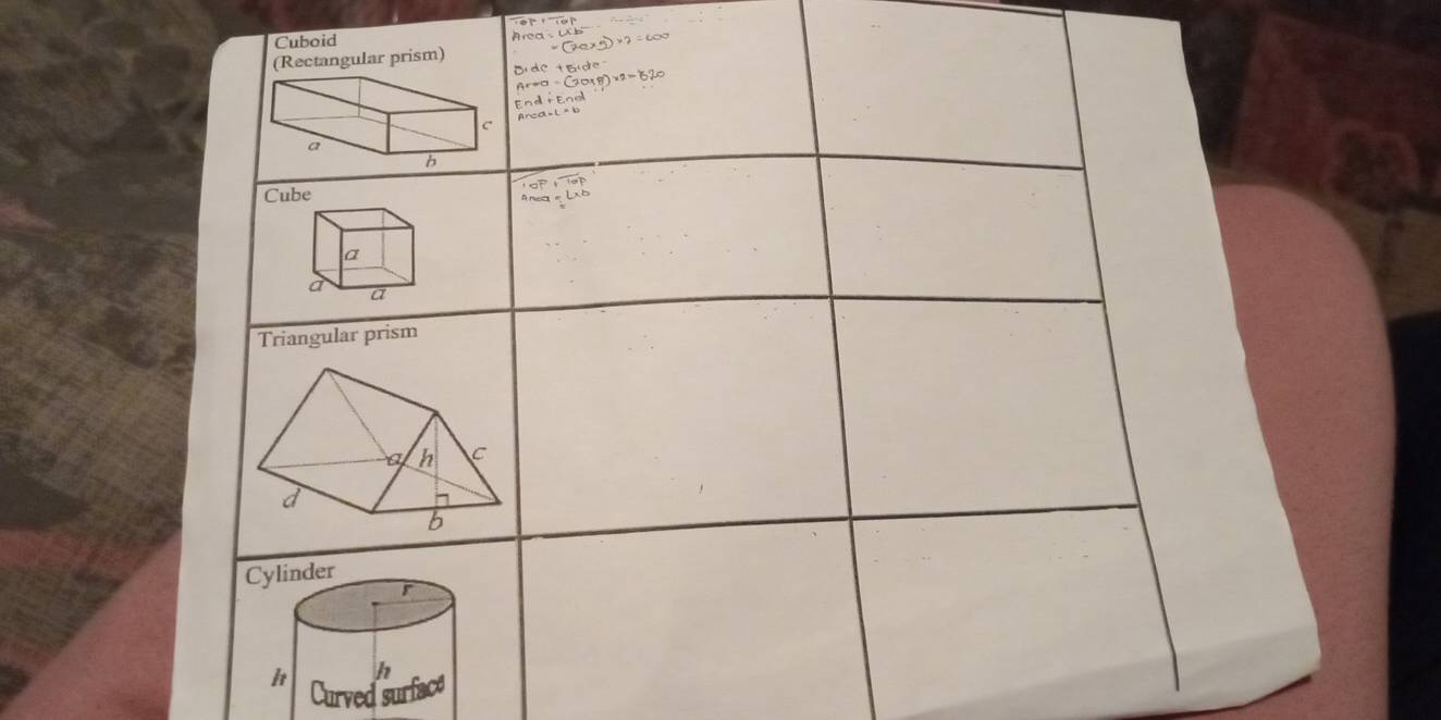 Area=Cxb
Curved surface