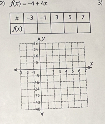 f(x)=-4+4x 3)