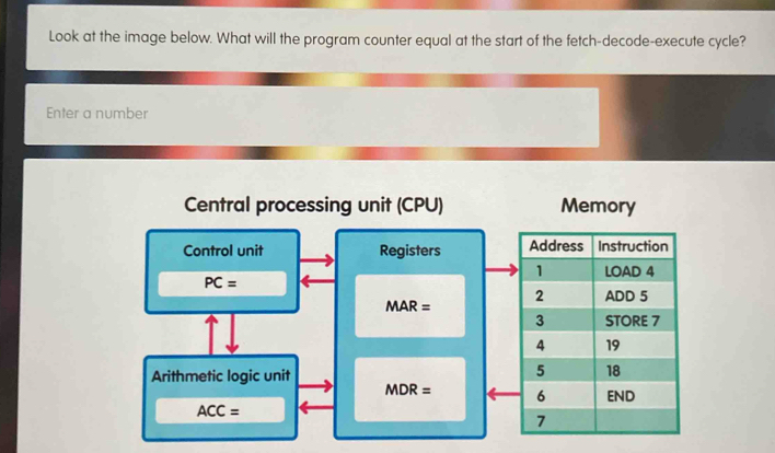 Solved: Look at the image below. What will the program counter equal at ...