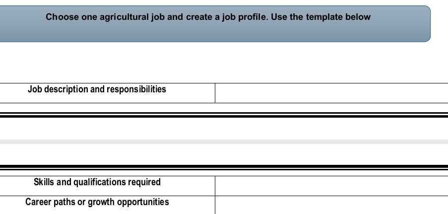 Choose one agricultural job and create a job profile. Use the template below 
Job description and responsibilities 
Skills and qualifications required 
Career paths or growth opportunities