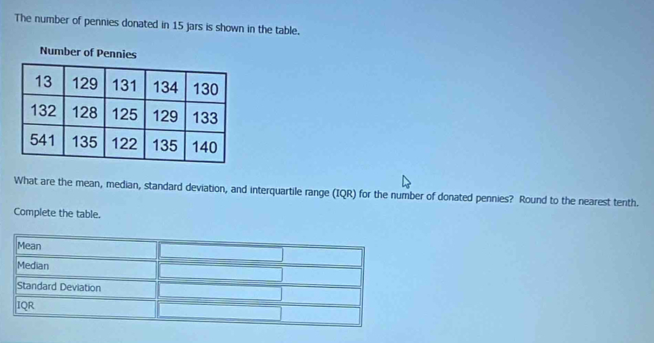 The number of pennies donated in 15 jars is shown in the table. 
What are the mean, median, standard deviation, and interquartile range (IQR) for the number of donated pennies? Round to the nearest tenth. 
Complete the table. 
Mean 
Median 
Standard Deviation 
IQR