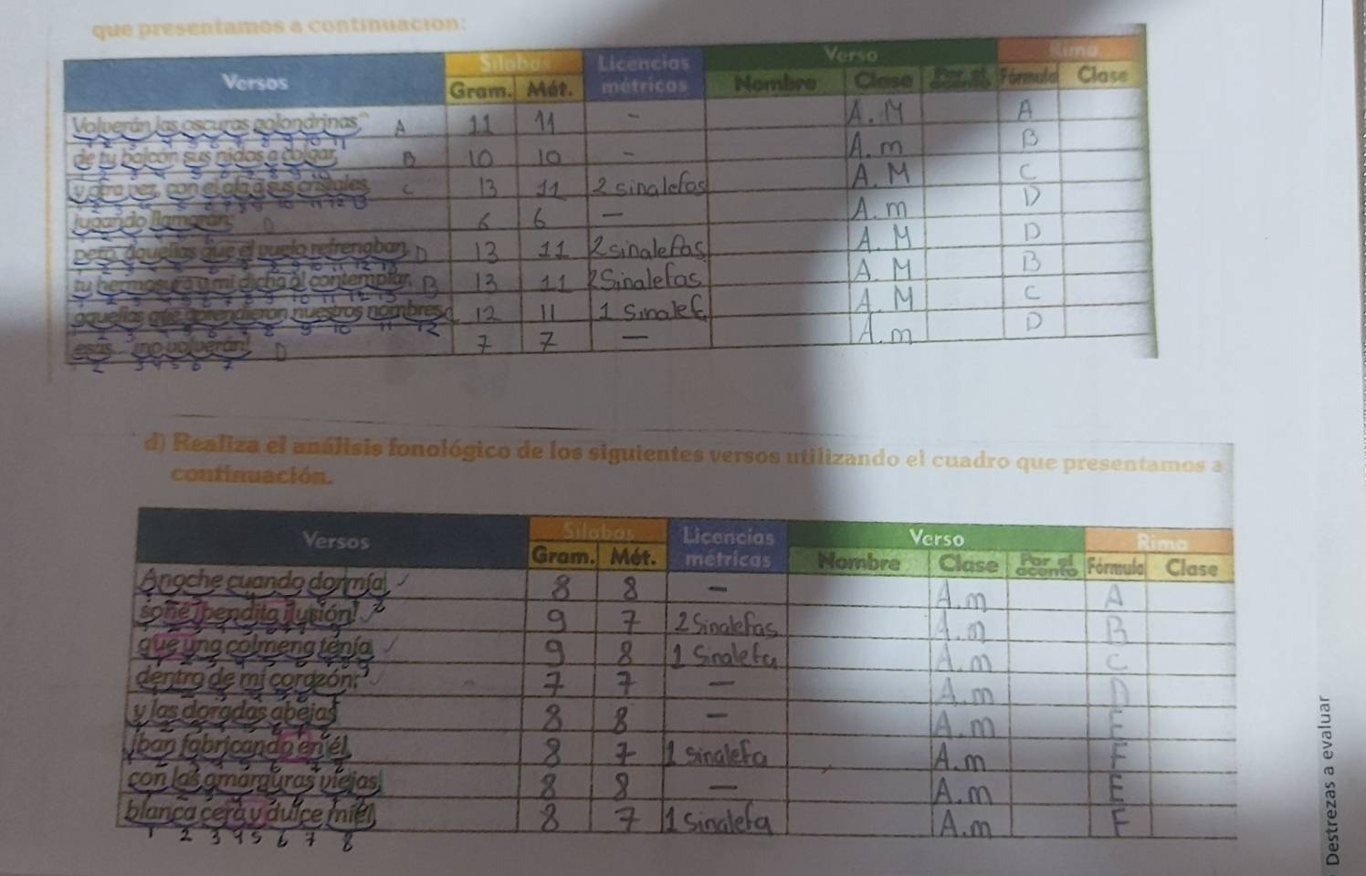 Realiza el análisis fonológico de los siguientes versos utilizando el cuadro que presentamos a 
continuación.