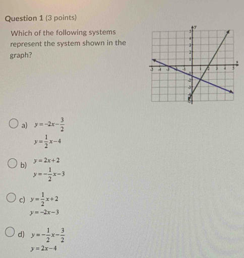 Which of the following systems
represent the system shown in the
graph?
a) y=-2x- 3/2 
y= 1/2 x-4
b) y=2x+2
y=- 1/2 x-3
c) y= 1/2 x+2
y=-2x-3
d) y=- 1/2 x- 3/2 
y=2x-4