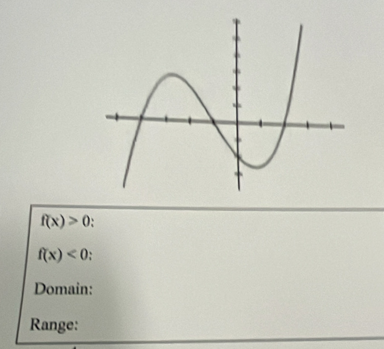 f(x)>0 、
f(x)<0</tex> 
Domain: 
Range: