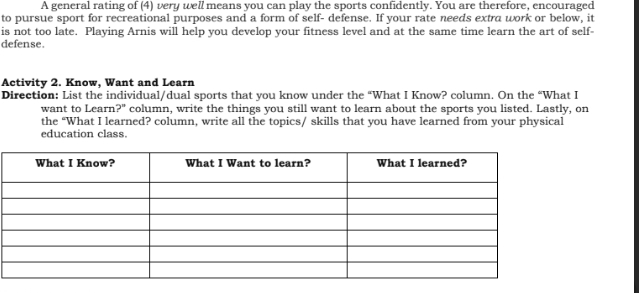 A general rating of (4) very well means you can play the sports confidently. You are therefore, encouraged 
to pursue sport for recreational purposes and a form of self- defense. If your rate needs extra work or below, it 
is not too late. Playing Arnis will help you develop your fitness level and at the same time learn the art of self- 
defense. 
Activity 2. Know, Want and Learn 
Direction: List the individual/dual sports that you know under the “What I Know? column. On the “What I 
want to Learn?" column, write the things you still want to learn about the sports you listed. Lastly, on 
the “What I learned? column, write all the topics/ skills that you have learned from your physical 
education class.