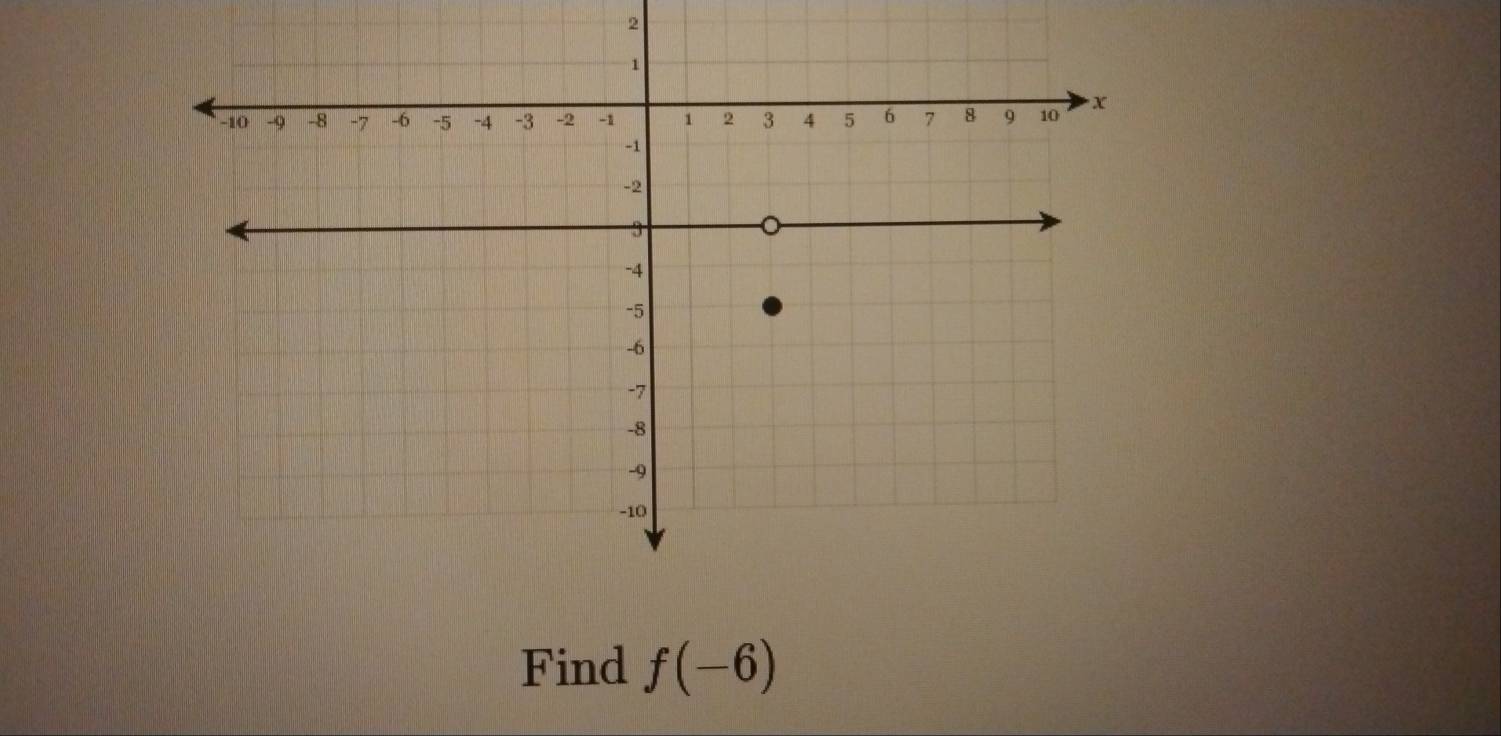 Find f(-6)