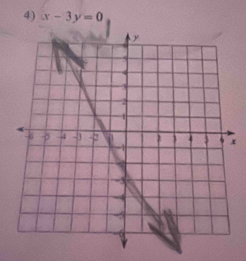 x-3y=0
x