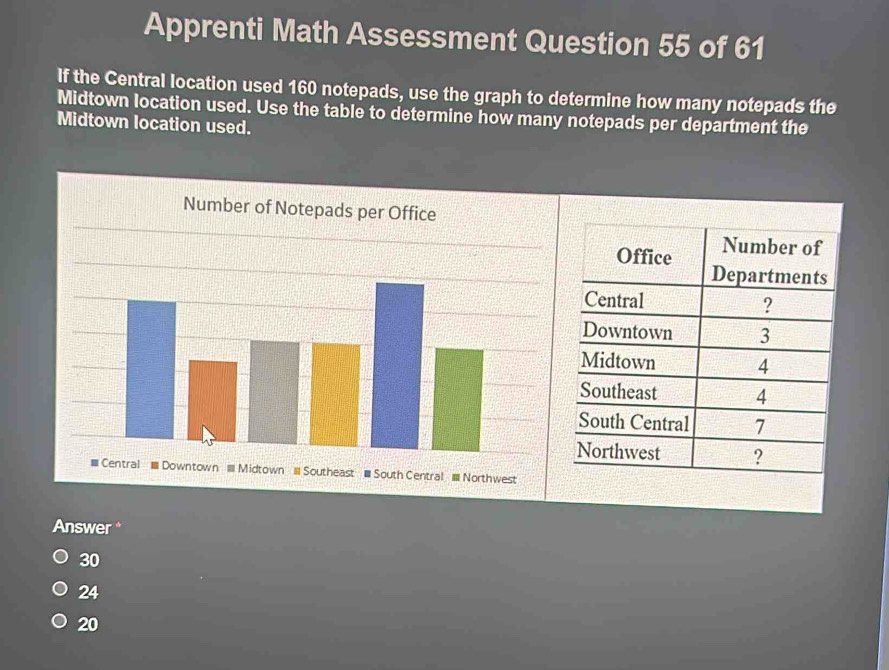 Solved: Apprenti Math Assessment Question 55 of 61 If the Central ...