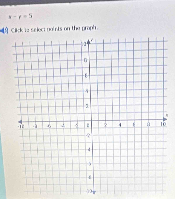 x-y=5
Click to select points on the graph. 
×
-10