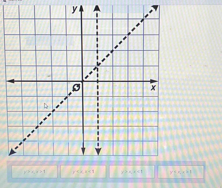 y>x, x>1 y , x<1</tex> y>x, x<1</tex> y , x>1