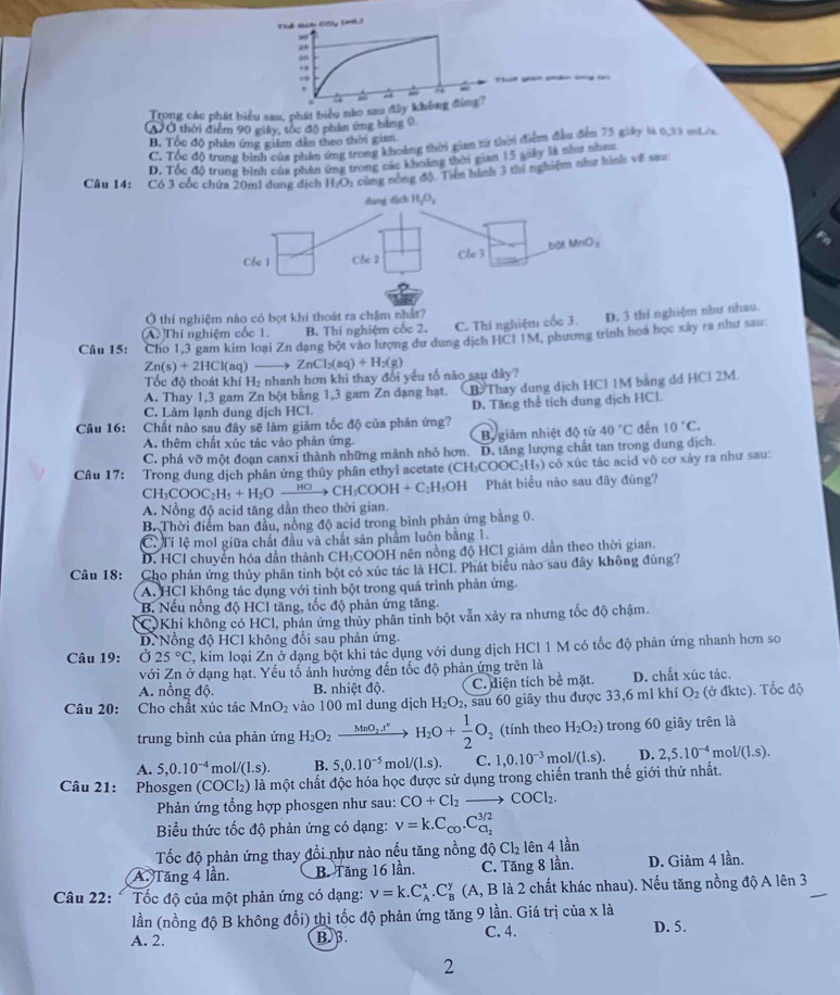 Tể th C5y (mh)
,
.,
=0
T s s c  
Trong các phát biểu sau, phát biểu nào sau đây không đìng? →
A Ở thời điểm 90 giảy, tốc độ phim ứng bằng 0.
B. Tóc độ phân ứng giêm dân theo thời giam.
C. Tốc độ trung bình của phần ứng trong khoảng thời gian từ thời điểm đầu đến 75 giảy là 0,33 mi/s
D. Tốc độ trung bình của phần ứng trong cắc khoảng thời giam 15 vaky là như nha
Câu 14: Có 3 cốc chứa 20ml dung dịch H;O; cùng nòng độ. Tiêm hành 3 thi nghiệm như hình về sau
Ở thí nghiệm nào có bọt khi thoát ra chậm nhất?
(A]Thí nghiệm cốc 1. B. Thí nghiệm cốc 2. C. Thí nghiệm cốc 3. D. 3 thí nghiệm như nhau.
Câu 15: Cho 1,3 gam kim loại Zn dạng bột vào lượng dư dung dịch HCIIM, phương trình hoa học xây ra như sau:
Zn(s)+2HCl(aq)to ZnCl_2(aq)+H_2(g)
Tốc đô thoát khí H_2 e nhanh hơn khi thay đổi yếu tổ nào sau đảy?
A. Thay 1,3 gam Zn bột bằng 1,3 gam Zn đạng hạt. B. Thay dung dịch HC1 1M bằng dd HCl 2M.
C. Làm lạnh dung dịch HCl.
Câu 16: Chất nào sau đây sẽ làm giảm tốc độ của phản ứng? D. Tăng thể tích dung dịch HCl.
A. thêm chất xúc tác vào phản ứng Bộ giảm nhiệt độ từ 40°C
C. phá vỡ một đoạn canxỉ thành những mảnh nhỏ hơn. D. tăng lượng chất tan trong dung dịch. dến 10°C.
Câu 17: Trong dung dịch phản ứng thủy phân ethyl acetate (CH₃COOC₃H₃) có xúc tác acid vô cơ xảy ra như sau:
CH_3COOC_2H_5+H_2Oxrightarrow HGCH_3COOH+C_2H_5OH Phát biểu nào sau đây đúng?
A. Nồng độ acid tăng dần theo thời gian.
B. Thời điểm ban đầu, nồng độ acid trong bình phản ứng bằng 0.
C. Tỉ lệ mol giữa chất đầu và chất sản phẩm luôn băng 1.
D. HCl chuyển hóa dẫn thành CH₃COOH nên nồng độ HCI giảm dẫn theo thời gian.
Câu 18: Cho phản ứng thủy phân tinh bột có xúc tác là HCI. Phát biểu nào sau đây không đúng?
A. HCl không tác dụng với tinh bột trong quá trình phản ứng.
B. Nếu nồng độ HCl tăng, tốc độ phản ứng tăng.
C)Khi không có HCl, phản ứng thủy phân tinh bột vẫn xảy ra nhưng tốc độ chậm.
D. Nồng độ HCl không đổi sau phản ứng.
Câu 19: 025°C , kim loại Zn ở dạng bột khi tác dụng với dung dịch HCl 1 M có tốc độ phản ứng nhanh hơn so
với Zn ở dạng hạt. Yếu tổ ảnh hưởng đến tốc độ phản ứng trên là
A. nồng độ. B. nhiệt độ. C. diện tích bề mặt. D. chất xúc tác.
Câu 20: Cho chất xúc tác MnO_2 vào 100 ml dung dịch H_2O_2, sau 60 giây thu được 33,6 ml khí O_2 (ở đktc). Tốc độ
trung bình của phản ứng H_2O_2_ MnO_2.t° H_2O+ 1/2 O_2 (tính theo H_2O_2) trong 60 giây trên là
A. 5,0.10^(-4) m ol/(l.s). B. 5,0.10^(-5) m ol/(1.s). C. 1,0.10^(-3) m ol/(1.s). D. 2,5.10^(-4) m ol/(1.s).
Câu 21: Phosgen (COCl₂) là một chất độc hóa học được sử dụng trong chiến tranh thế giới thứ nhất.
Phản ứng tổng hợp phosgen như sau: CO+Cl_2to COCl_2.
Biểu thức tốc độ phản ứng có dạng: v=k.C_co.C_a_2^3/2
Tốc độ phản ứng thay đổi như nào nếu tăng nồng độ Cl_2 lên 4 lần
A. Tăng 4 lần. B. Tăng 16 lần. C. Tăng 8 lần. D. Giảm 4 lần.
Câu 22:  Tốc độ của một phản ứng có dạng: v=k.C_A^x.C_B^y (A, B là 2 chất khác nhau). Nếu tăng nồng độ A lên 3
lần (nồng độ B không đổi) thì tốc độ phản ứng tăng 9 lần. Giá trị của x là
A. 2. B . C. 4. D. 5.
2