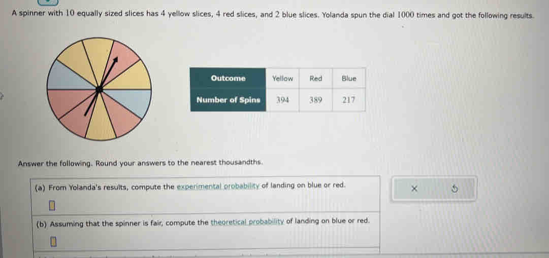 A spinner with 10 equally sized slices has 4 yellow slices, 4 red slices, and 2 blue slices. Yolanda spun the dial 1000 times and got the following results. 
Answer the following. Round your answers to the nearest thousandths. 
(a) From Yolanda's results, compute the experimental probability of landing on blue or red. 
× 5
(b) Assuming that the spinner is fair; compute the theoretical probability of landing on blue or red.