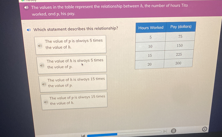 ❸ The values in the table represent the relationship between h, the number of hours Tito
worked, and p, his pay.
◀ Which statement describes this relationship?
The value of p is always 5 times
) the value of h.
The value of h is always 5 times
the value of p.
The value of h is always 15 times
the value of p.
The value of p is always 15 times
the value of h.