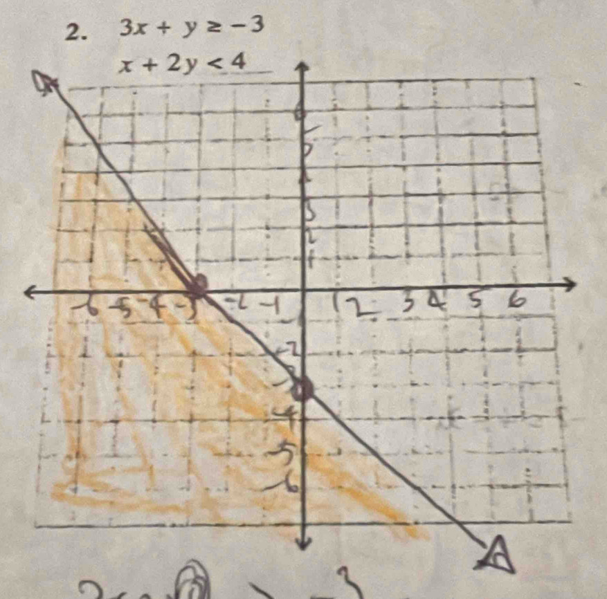 3x+y≥ -3