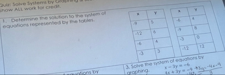 Solve Systems by Graphing 1
Show ALL work for credit.
1. Determine the solution to the system of 
equations represented by the tables.
3. Solve the
a t ons by graphing. x-3y=-6 4x+3y=-9