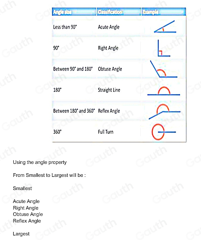 Solved: Put these types of angles in order, starting with the smallest ...