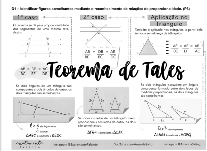 D1 - Identificar figuras semelhantes mediante o reconhecimento de relações de proporcionalidade. (P3)
1° caso 2° caso Aplicação no
O teorema se dá pela proporcionalidade Triângulo
dos segmentos de uma mesma reta.Também é aplicado nos triângulos, a partir dele
Assim:temos a semelhança de triângulos:
A

F  AE/BC = AF/EF = AB/AC 
 AB/BE = DB/BC = AE/DC  0
 AB/BC = DE/EF = AC/DE  Teorema de Tales
Se dois ângulos de um triângulo são Se dois triângulos possuírem um ângulo
congruente formado entre dois lados de
congruentes a dois ângulos de outro, os 6 medidas proporcionais, os dois triângulos
dois triângulos são semelhantes. são semelhantes.
1
2x 2y
× y
F 2z H J z K
Se todos os lados de um triângulo forem
proporcionais aos lados de outro, os dois
€e widehat A são ângulos retos são semelhantes.
hat N P hat p são congruentes
hat C é comum
△ FGH é semelhante o △ IJK △ LMN
△ ABC é semelhante a △ EDC é semelnante a △ OPQ
f a l a n d o Instagram @ExatamenteFalando YouTube.com/AmandaSaito Instagram @AmandaSaito_