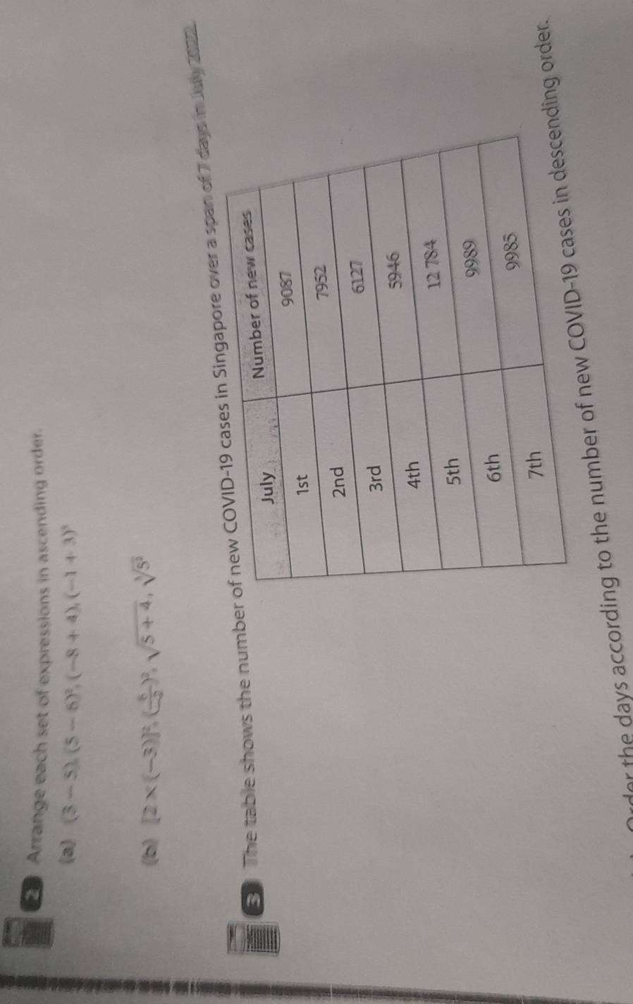 Arrange each set of expressions in ascending order. 
(a) (3-5), (5-6)^2, (-8+4), (-1+3)^3
(b) [2* (-3)]^2, ( 5/-2 )^2, sqrt(5+4), sqrt[3](5^2)
⑤ The table shows the numbeore over a span of 7 days in July 2022. 
or the days according to the number of newing order.