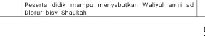 Peserta didik mampu menyebutkan Waliyul amri ad 
Dloruri bisy- Shaukah