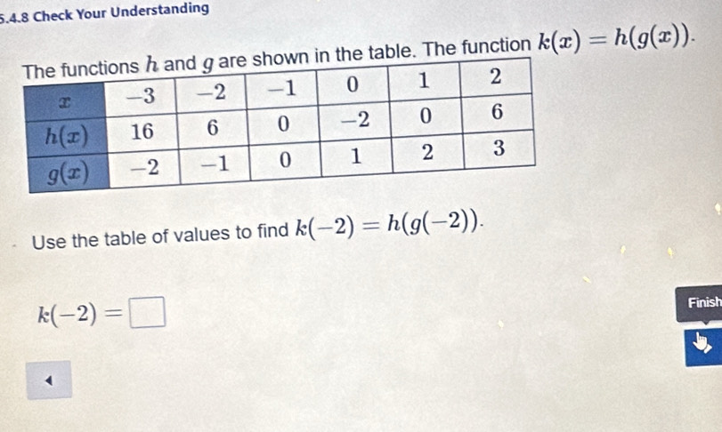 Check Your Understanding
e table. The function k(x)=h(g(x)).
Use the table of values to find k(-2)=h(g(-2)).
k(-2)=□ Finish