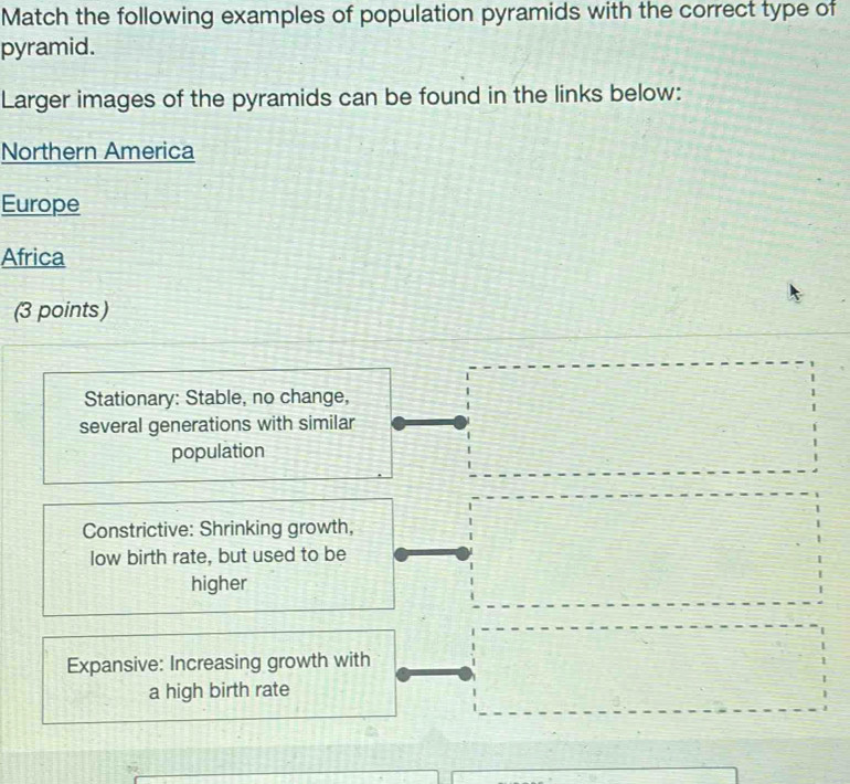 Solved: Match the following examples of population pyramids with the ...