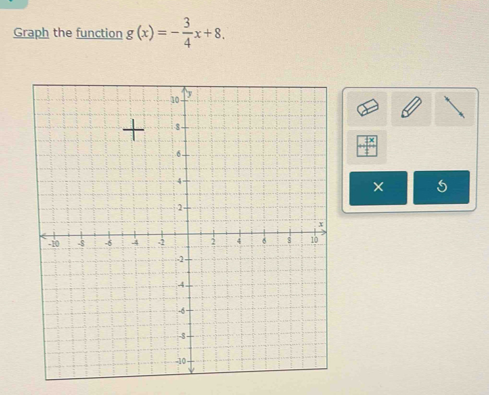 Graph the function g(x)=- 3/4 x+8.