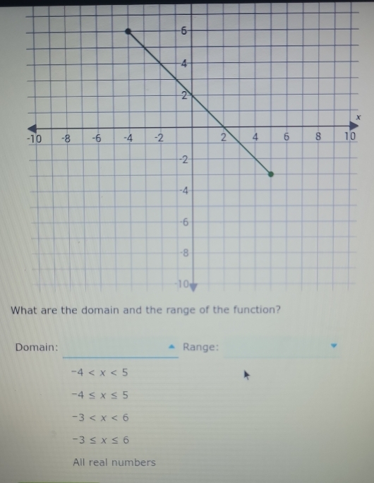 x
W
_
Domain: Range:
-4
-4≤ x≤ 5
-3
-3≤ x≤ 6
All real numbers