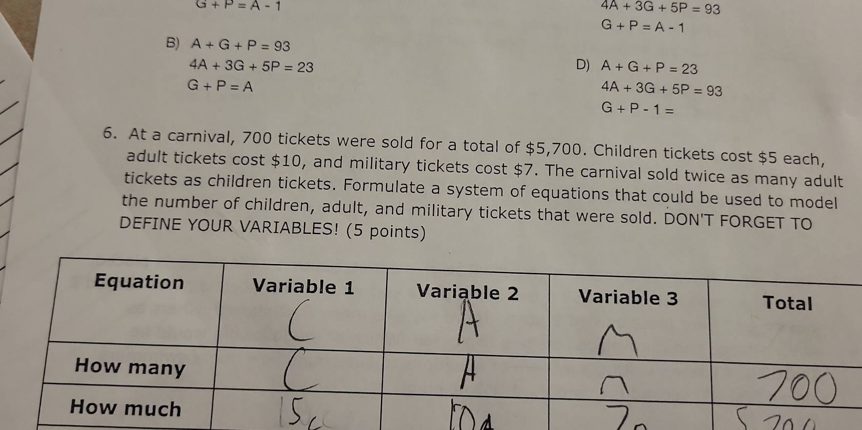 G+P=A-1
4A+3G+5P=93
G+P=A-1
B) A+G+P=93
4A+3G+5P=23
D) A+G+P=23
G+P=A
4A+3G+5P=93
G+P-1=
6. At a carnival, 700 tickets were sold for a total of $5,700. Children tickets cost $5 each, 
adult tickets cost $10, and military tickets cost $7. The carnival sold twice as many adult 
tickets as children tickets. Formulate a system of equations that could be used to model 
the number of children, adult, and military tickets that were sold. DON'T FORGET TO 
DEFINE YOUR VARIABLES! (5 points)