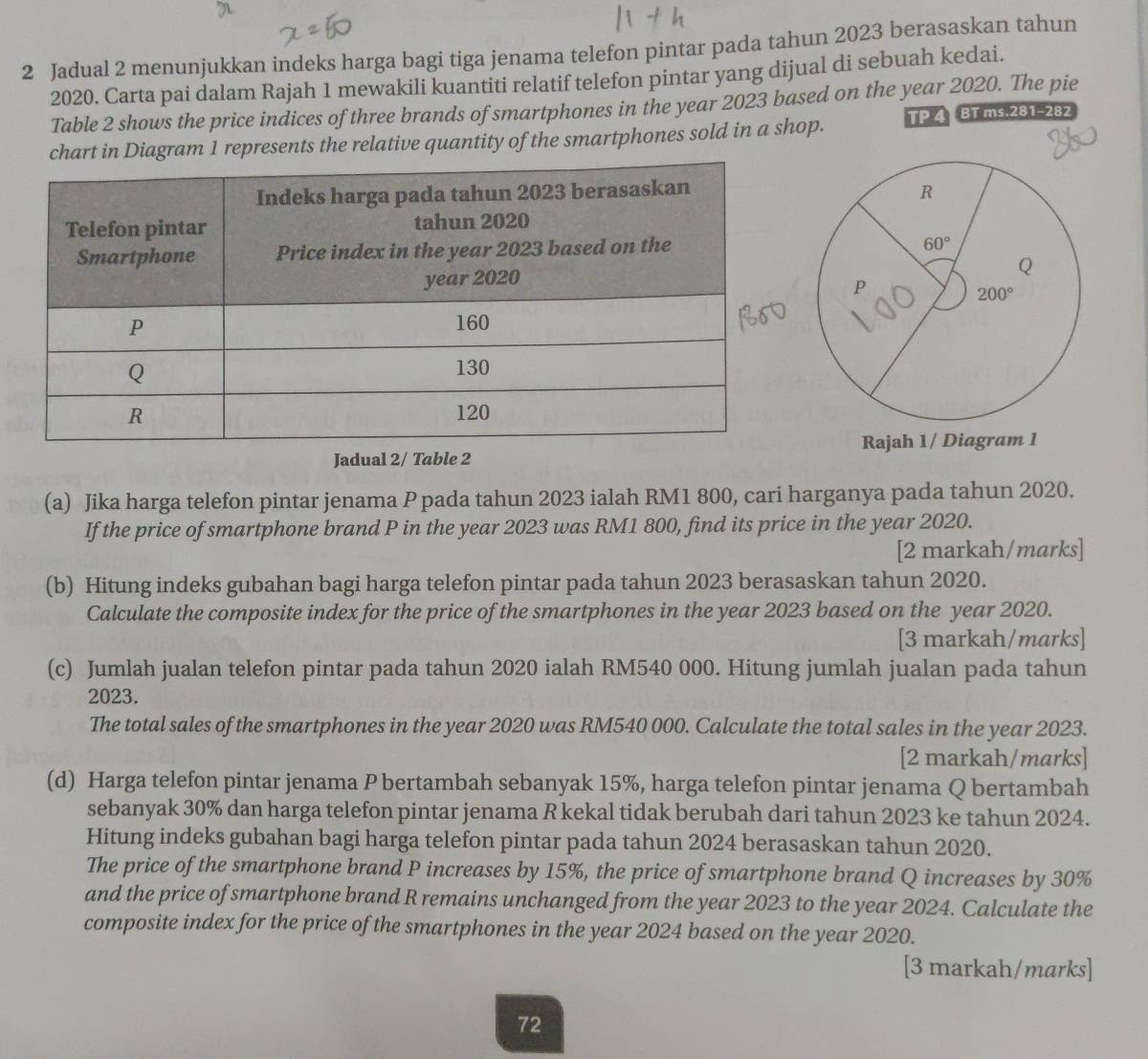 Jadual 2 menunjukkan indeks harga bagi tiga jenama telefon pintar pada tahun 2023 berasaskan tahun
2020. Carta pai dalam Rajah 1 mewakili kuantiti relatif telefon pintar yang dijual di sebuah kedai.
Table 2 shows the price indices of three brands of smartphones in the year 2023 based on the year 2020. The pie
chart in Diagram 1 represents the relative quantity of the smartphones sold in a shop. TP 4  BT ms.281-282
R
60°
Q
p
200°
Jadual 2/ Table 2Rajah 1/ Diagram 1
(a) Jika harga telefon pintar jenama P pada tahun 2023 ialah RM1 800, cari harganya pada tahun 2020.
If the price of smartphone brand P in the year 2023 was RM1 800, find its price in the year 2020.
[2 markah/marks]
(b) Hitung indeks gubahan bagi harga telefon pintar pada tahun 2023 berasaskan tahun 2020.
Calculate the composite index for the price of the smartphones in the year 2023 based on the year 2020.
[3 markah/marks]
(c) Jumlah jualan telefon pintar pada tahun 2020 ialah RM540 000. Hitung jumlah jualan pada tahun
2023.
The total sales of the smartphones in the year 2020 was RM540 000. Calculate the total sales in the year 2023.
[2 markah/marks]
(d) Harga telefon pintar jenama P bertambah sebanyak 15%, harga telefon pintar jenama Q bertambah
sebanyak 30% dan harga telefon pintar jenama R kekal tidak berubah dari tahun 2023 ke tahun 2024.
Hitung indeks gubahan bagi harga telefon pintar pada tahun 2024 berasaskan tahun 2020.
The price of the smartphone brand P increases by 15%, the price of smartphone brand Q increases by 30%
and the price of smartphone brand R remains unchanged from the year 2023 to the year 2024. Calculate the
composite index for the price of the smartphones in the year 2024 based on the year 2020.
[3 markah/marks]
72