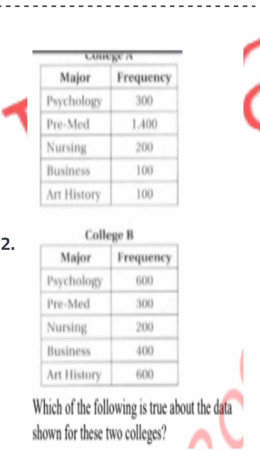 Which of the following is true about the data 
shown for these two colleges?