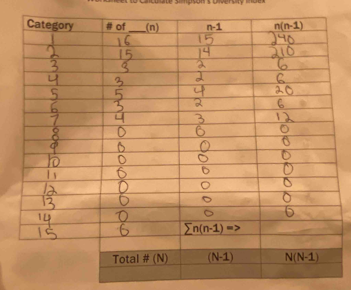 to Calculate Simpson's Diversity muex