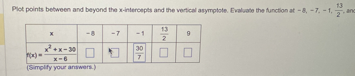 Plot points between and beyond the x-intercepts and the vertical asymptote. Evaluate the function at -8,-7,-1, 13/2  , an
(Simplify your answers.)