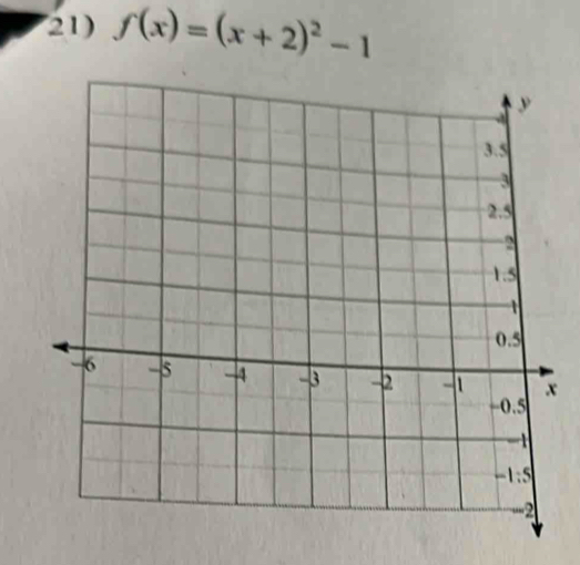 f(x)=(x+2)^2-1