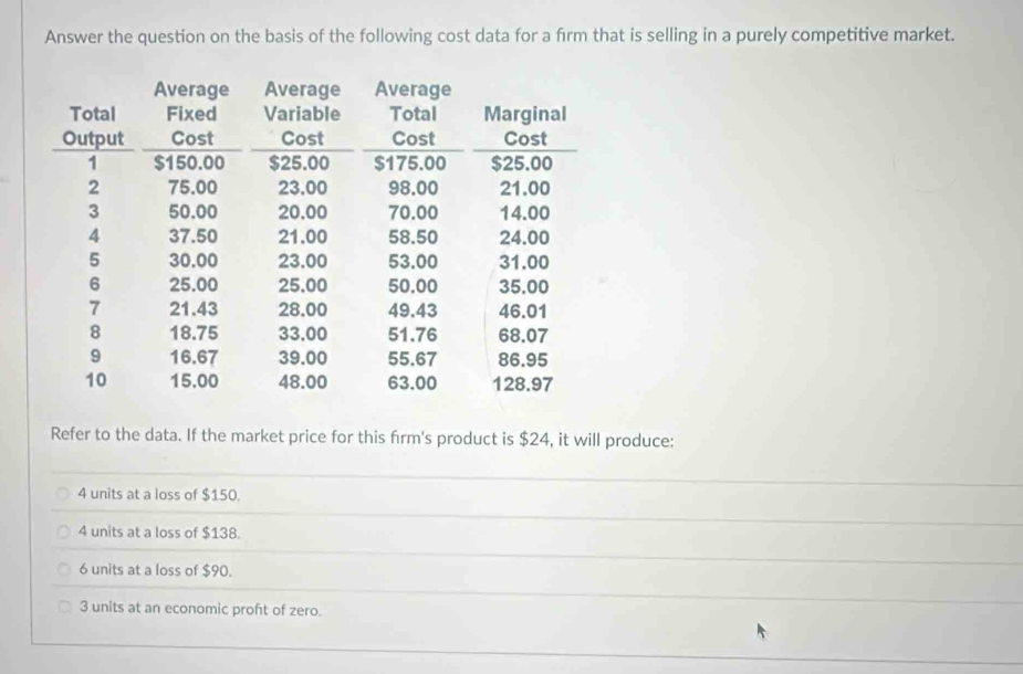 Answer the question on the basis of the following cost data for a firm that is selling in a purely competitive market.
Refer to the data. If the market price for this firm's product is $24, it will produce:
4 units at a loss of $150.
4 units at a loss of $138.
6 units at a loss of $90.
3 units at an economic proft of zero.