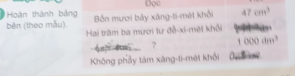 Hoàn thành bảng Đọc 
bên (theo mẫu). Bốn mươi bảy xăng-ti-mét khối 47cm^3
Hai trăm ba mươi tư đề-xi-mét khối 
ner f ?
1000dm^3
Không phẩy tâm xăng-ti-mét khối