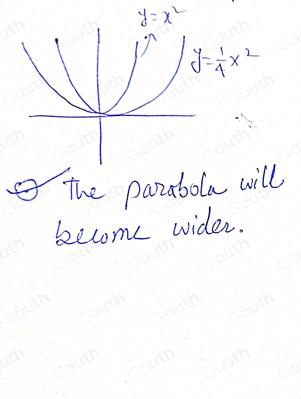 y=x^2
y= 1/4 x^2
The pazabola will
become wider.