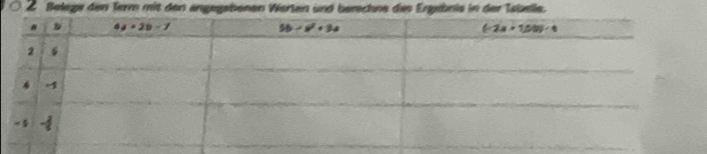 Belege den Term mit den angegsbenen Werten und berchne des Engebnie in der Tabelle.