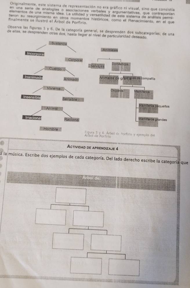 Originalmente, este sistema de representación no era gráfico ni visual, sino que consistía 
en una serie de analogias o asociaciones verbales y argumentativas, que contraponían 
elementos de una misma idea. La utilidad y versatilidad de este sistema de análisis permi- 
tieron su resurgimiento en otros momentos históricos, como el Renacimiento, en el que 
finalmente se ilustró el Árbol de Porfirio. 
Observa las figuras 5 y 6. De la categoría general, se desprenden dos subcategorías; de una 
de ellas, se desprenden otras dos, hasta llegar al nível de particularidad dese 
irio y ejemplo del 
Arbol de Parfirio 
Actividad de aprendizaje 4 
a la música. Escribe dos ejemplos de cada categoría. Del lado derecho escribe la categoría que 
Arbol de: