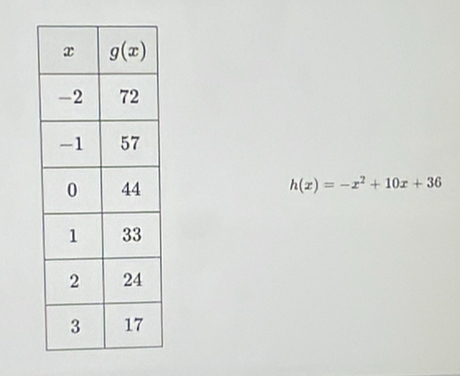 h(x)=-x^2+10x+36