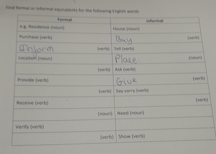 Find formal or informal equivalents fo