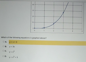 Which of the following equations is graphed above?
A. y=x+3
B. y=3x
C. y=x^3
D. y=x^3+3