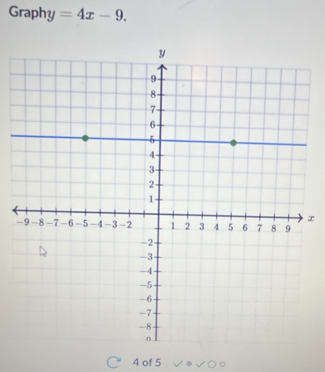 Graphy =4x-9.
x
4 of 5