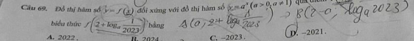 Đồ thị hàm số y=f(x) đối xứng với đồ thị hàm số y=a^x(a>0,a!= 1) quả thei
biểu thức f(2+log _a 1/2023 ) bằng
A. 2022. B. 2024 C. -2023. D. -2021.