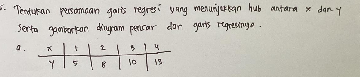 Tentukan persamaan garis regresi yang menunjurcan hub antara x dan y
Serfa gambarkan diagram pencar dan garts regresinga. 
a.