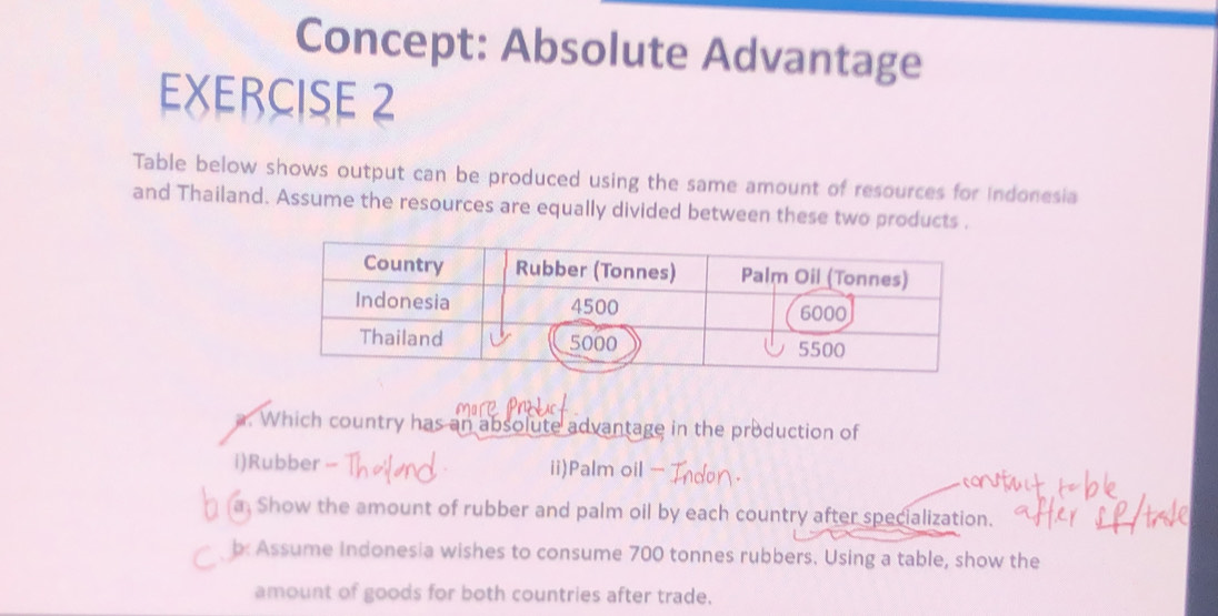 Concept: Absolute Advantage 
EXERCISE 2 
Table below shows output can be produced using the same amount of resources for Indonesia 
and Thailand. Assume the resources are equally divided between these two products . 
a. Which country has an absolute advantage in the production of 
i)Rubber - ii)Palm oil 
a. Show the amount of rubber and palm oil by each country after specialization. 
b: Assume Indonesia wishes to consume 700 tonnes rubbers. Using a table, show the 
amount of goods for both countries after trade.