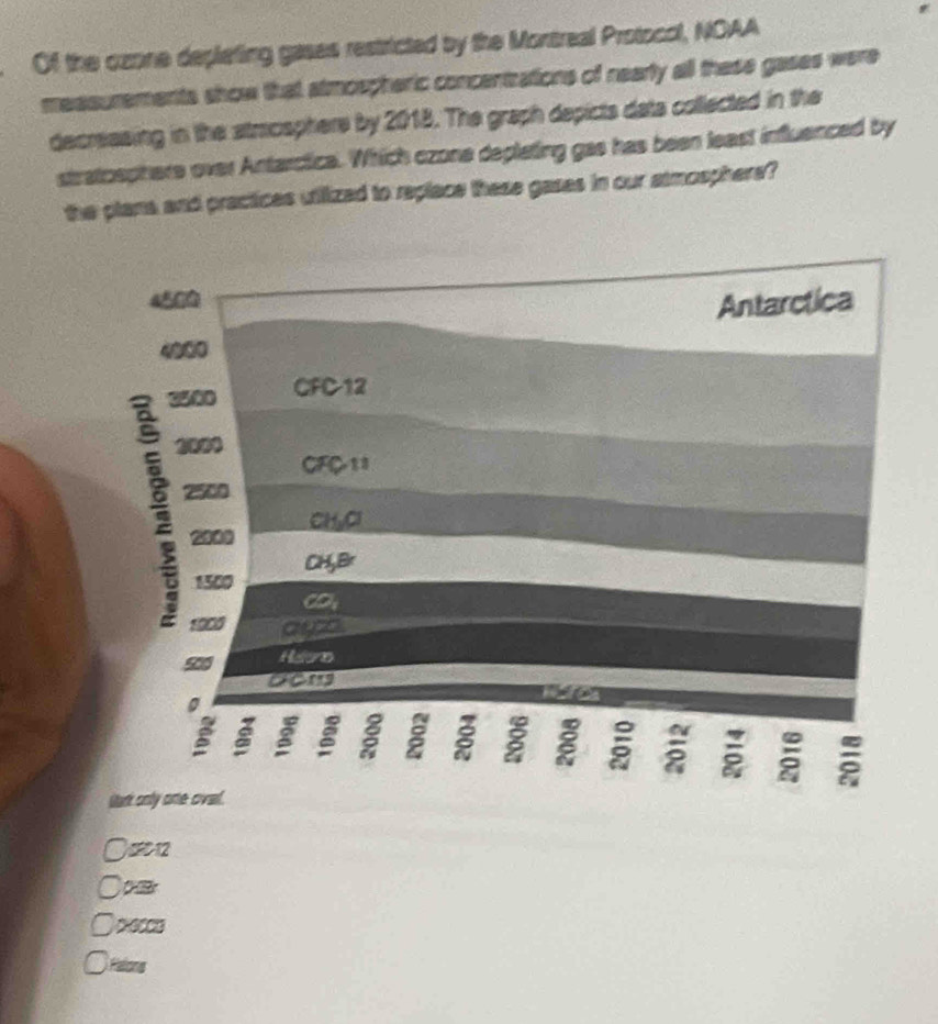 Of the ozone depleting gases restricted by the Montreal Protocol, NOAA 
measurements show that atmospheric concentrations of nearly all these gases were 
decressing in the atmcsphers by 2018. The graph depicts dats collected in the 
stratoephere over Antarctica. Which ozone depleting gas has been least influenced by 
the plans and practices utilized to replace these gases in our atmosphers?
112
1 o 
Halons
