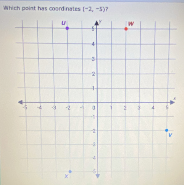 Which point has coordinates (-2,-5) ?
x